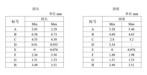 20mm多少寸|20毫米等于多少英寸？